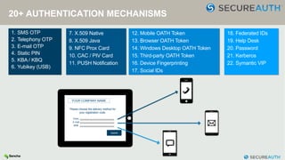 20+ AUTHENTICATION MECHANISMS
1. SMS OTP
2. Telephony OTP
3. E-mail OTP
4. Static PIN
5. KBA / KBQ
6. Yubikey (USB)
18. Federated IDs
19. Help Desk
20. Password
21. Kerberos
22. Symantic VIP
7. X.509 Native
8. X.509 Java
9. NFC Prox Card
10. CAC / PIV Card
11. PUSH Notification
12. Mobile OATH Token
13. Browser OATH Token
14. Windows Desktop OATH Token
15. Third-party OATH Token
16. Device Fingerprinting
17. Social IDs
YOUR COMPANY NAME
Please choose the delivery method for
your registration code.
Voice
E-mail
SMS
Submit
 