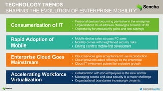 Consumerization of IT
Rapid Adoption of
Mobile
Enterprise Cloud Goes
Mainstream
Accelerating Workforce
Virtualization
• Personal devices becoming pervasive in the enterprise
• Organizations must address challenges around BYOD
• Opportunity for productivity gains and cost savings
• Mobile device sales surpass PC sales
• Mobility comes with heightened security risks
• Driving a shift to mobile-first development
• Cloud services gain acceptance for use in production
• Cloud providers adapt offerings for the enterprise
• Cloud IT investment poised for explosive growth
• Collaboration with non-employees is the new normal
• Managing access and data security is a major challenge
• Organizational boundaries increasingly dynamic
TECHNOLOGY TRENDS
SHAPING THE EVOLUTION OF ENTERPRISE MOBILITY
 