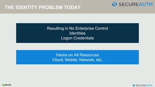 THE IDENTITY PROBLEM TODAY
Resulting in No Enterprise Control
Identities
Logon Credentials
Hacks on All Resources
Cloud, Mobile, Network, etc.
 