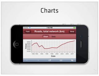 Charts
 
