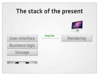 The stack of the present


                 req/res
User interface             Rendering
Business logic
   Storage
 