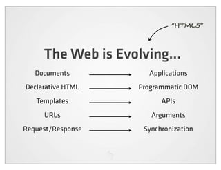 “HTML5”



     The Web is Evolving...
   Documents          Applications
Declarative HTML    Programmatic DOM
   Templates              APIs
     URLs              Arguments
Request/Response     Synchronization
 