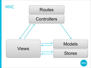 MVC
               Routes

              Controllers




                            Models
      Views
                            Stores
 