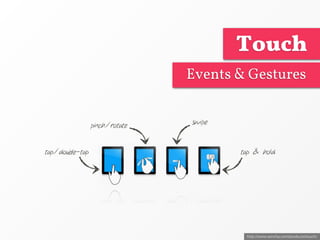 Touch
                                Events & Gestures


                 pinch/rotate   swipe



tap/double-tap                          tap & hold




                                         http://www.sencha.com/products/touch/
 