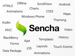 Oﬄine         ScrollView       Android
HTML5
                  Charts
  Animations                  CSS3
                                           Maps
             Windows Phone
                                     Theming
Audio

 MVC                                       Video

BlackBerry                              History
               Ajax      Templates
    Forms
                        Layouts      Touch Events
                 iOS
Data Package
                       Animations
 