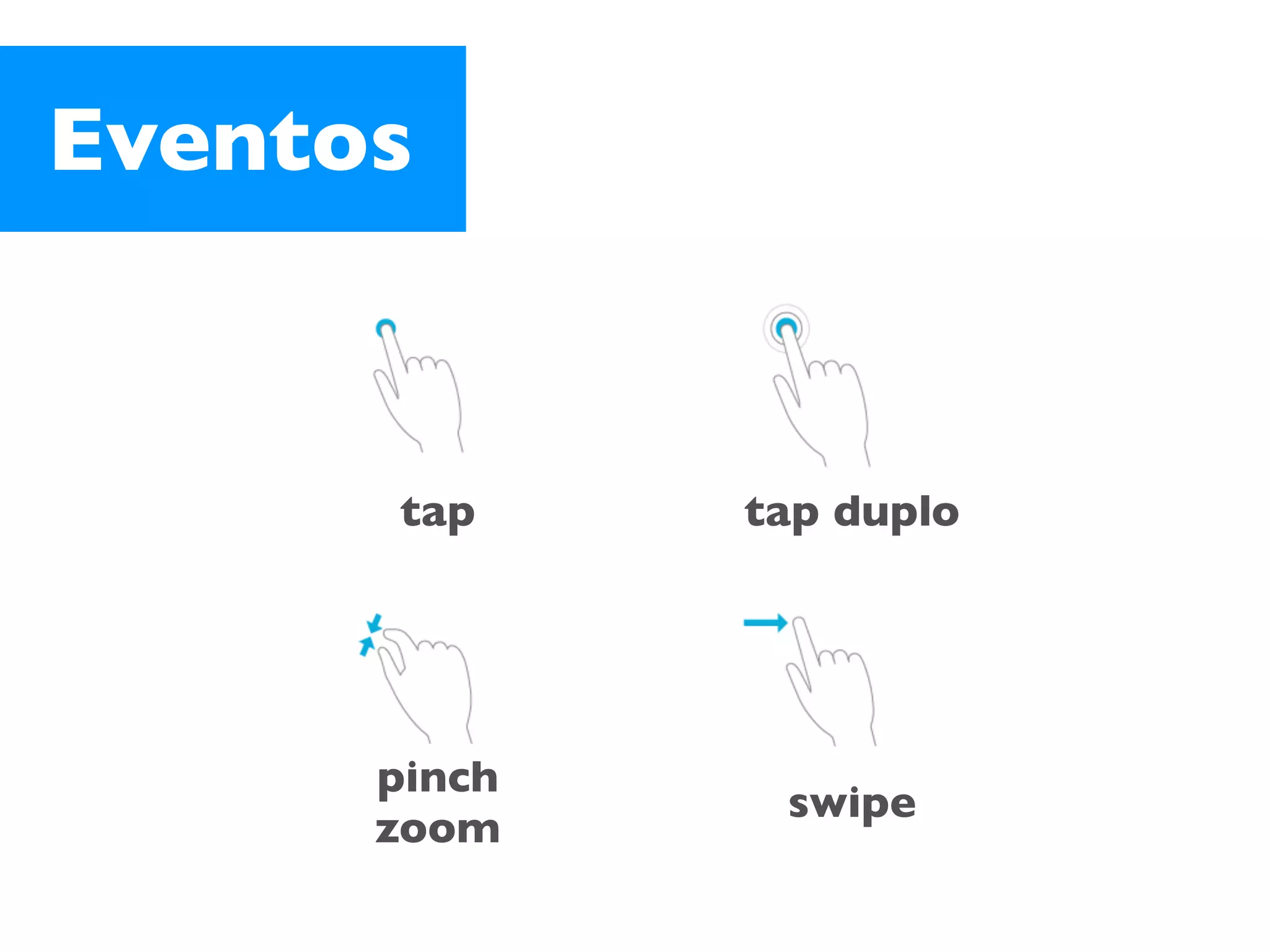 Eventos

tap

tap duplo

pinch
zoom

swipe

 