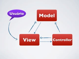 Usuário

View

Model

Controller

 