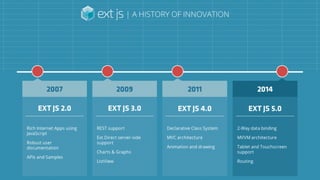 Ext JS version 5 を始めよう | PDF