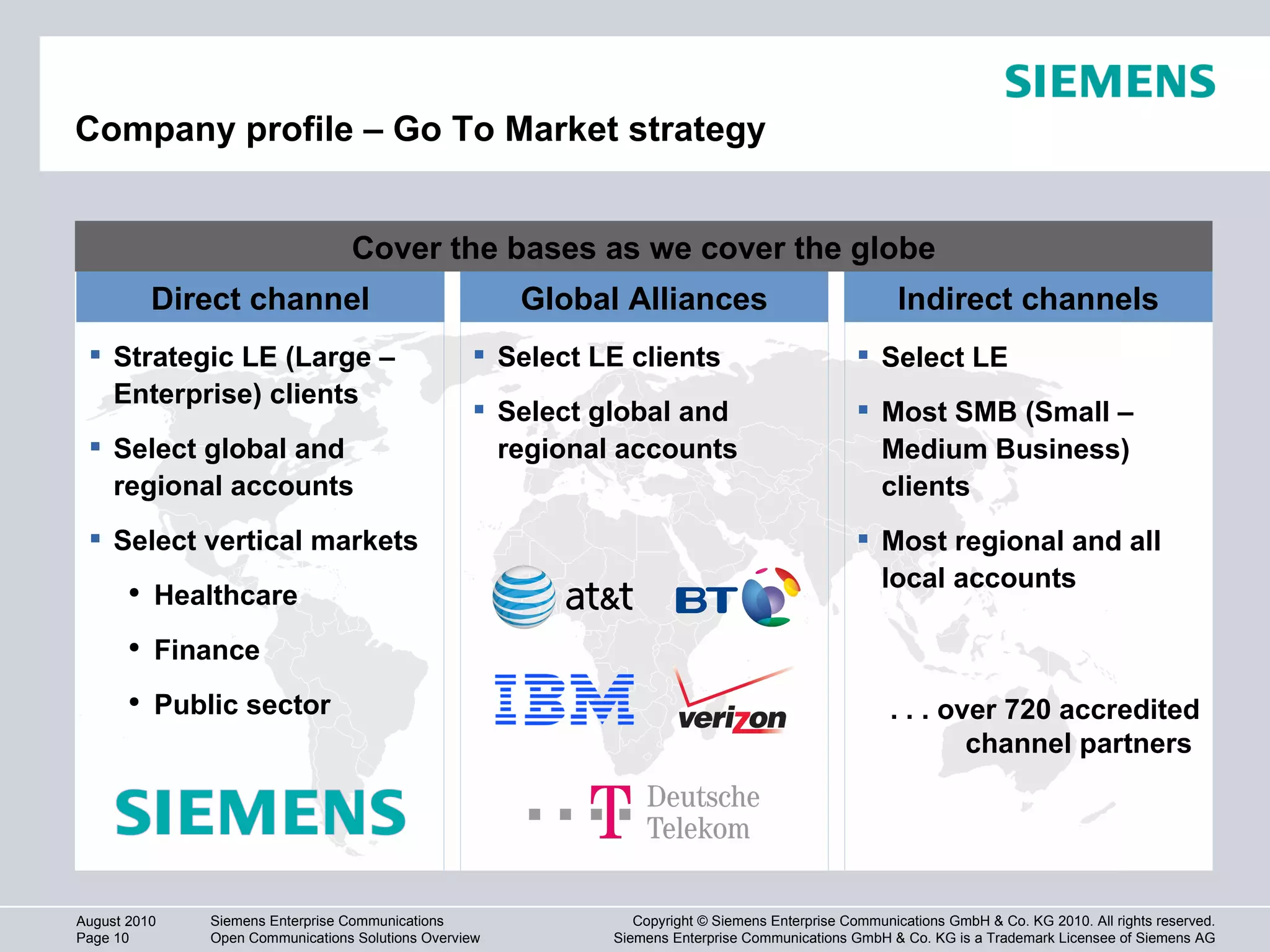 Company profile – Go To Market strategy Cover the bases as we cover the globe Strategic LE (Large – Enterprise) clients Select global and regional accounts Select vertical markets Healthcare Finance Public sector Direct channel Select LE clients Select global and regional accounts Global Alliances Select LE Most SMB (Small – Medium Business) clients Most regional and all local accounts Indirect channels . . . over 720 accredited channel partners  
