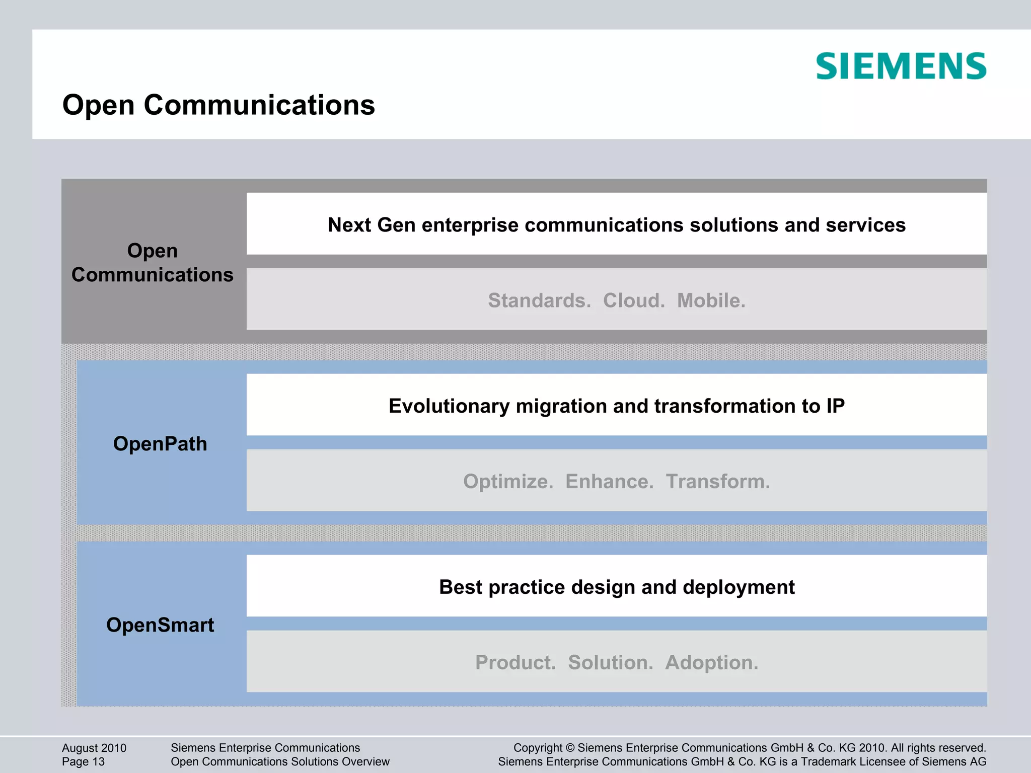 Open Communications Open Communications OpenPath Next Gen enterprise communications solutions and services Evolutionary migration and transformation to IP OpenSmart Best practice design and deployment Standards.  Cloud.  Mobile. Optimize.  Enhance.  Transform. Product.  Solution.  Adoption. 