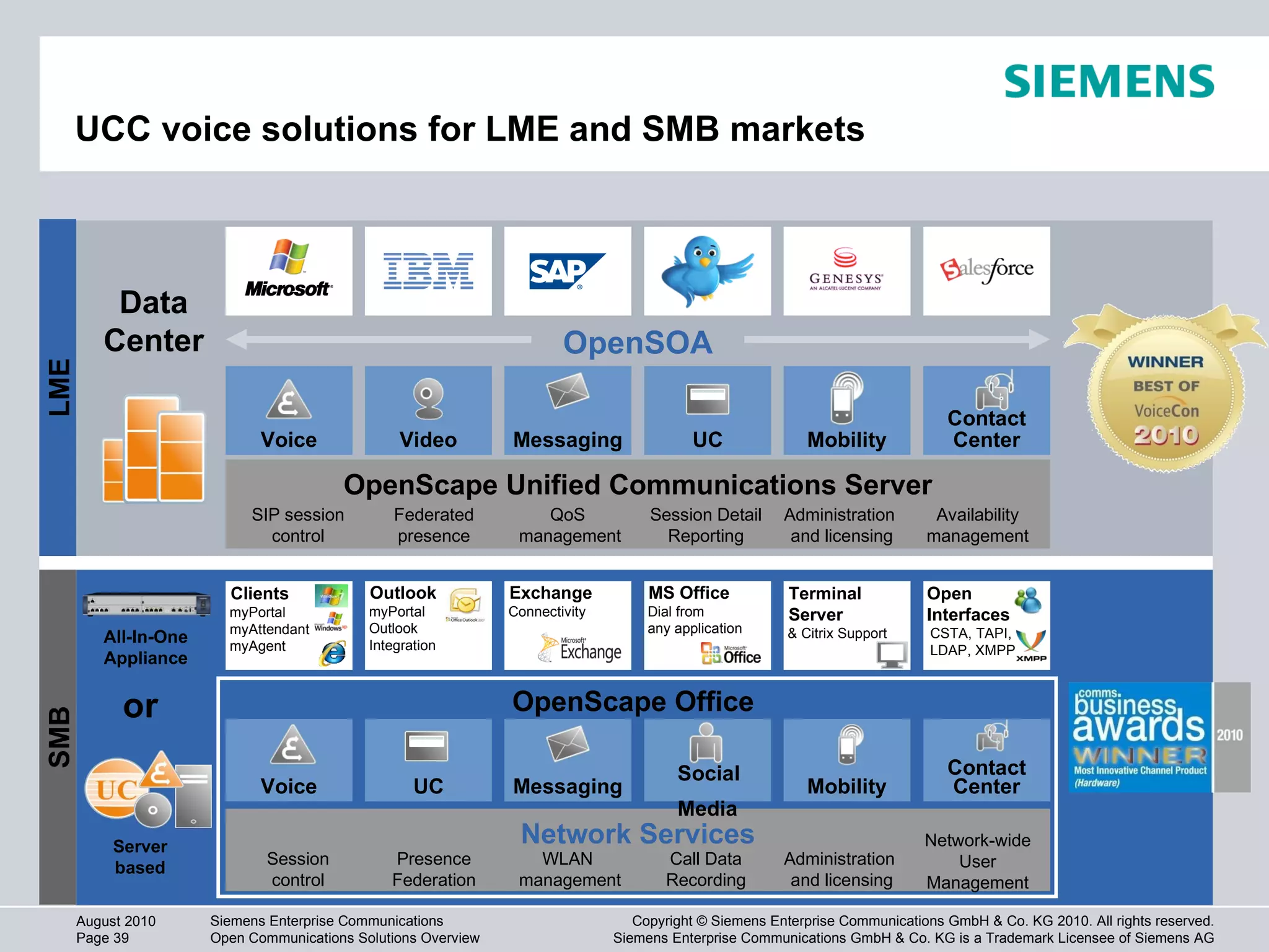 UCC voice solutions for LME and SMB markets Data Center Mobility Voice Mobility Video Messaging UC Contact Center OpenScape Unified Communications Server SIP session control Availability management Federated presence QoS  management Session Detail Reporting Administration  and licensing LME SMB All-In-One Appliance Mobility Voice UC Messaging Contact Center Network Services Session control Network-wide User Management Presence Federation WLAN  management Call Data Recording Administration  and licensing Server based or Clients myPortal  myAttendant   myAgent Outlook myPortal  Outlook   Integration Exchange Connectivity MS Office Dial from   any application Terminal  Server  & Citrix Support Open  Interfaces CSTA, TAPI,   LDAP, XMPP OpenScape Office Social  Media OpenSOA 