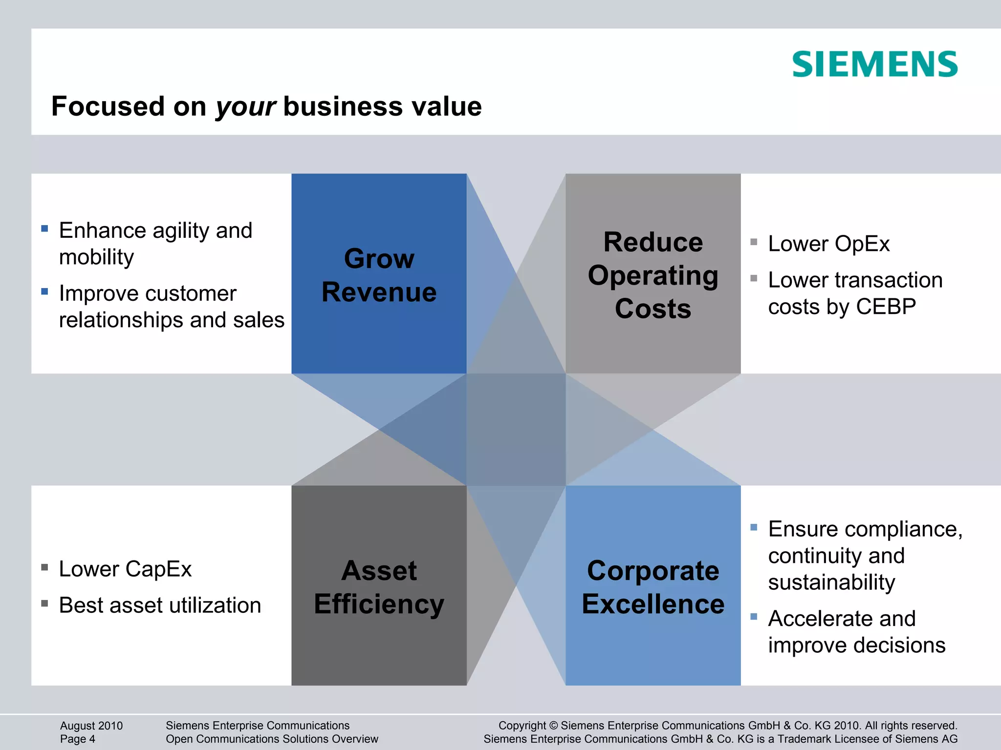 Focused on  your  business value   Ensure compliance, continuity and sustainability Accelerate and improve decisions Enhance agility and mobility   Improve customer relationships and sales Lower OpEx  Lower transaction costs by CEBP Lower CapEx  Best asset utilization Corporate Excellence Grow Revenue Reduce Operating Costs Asset Efficiency 