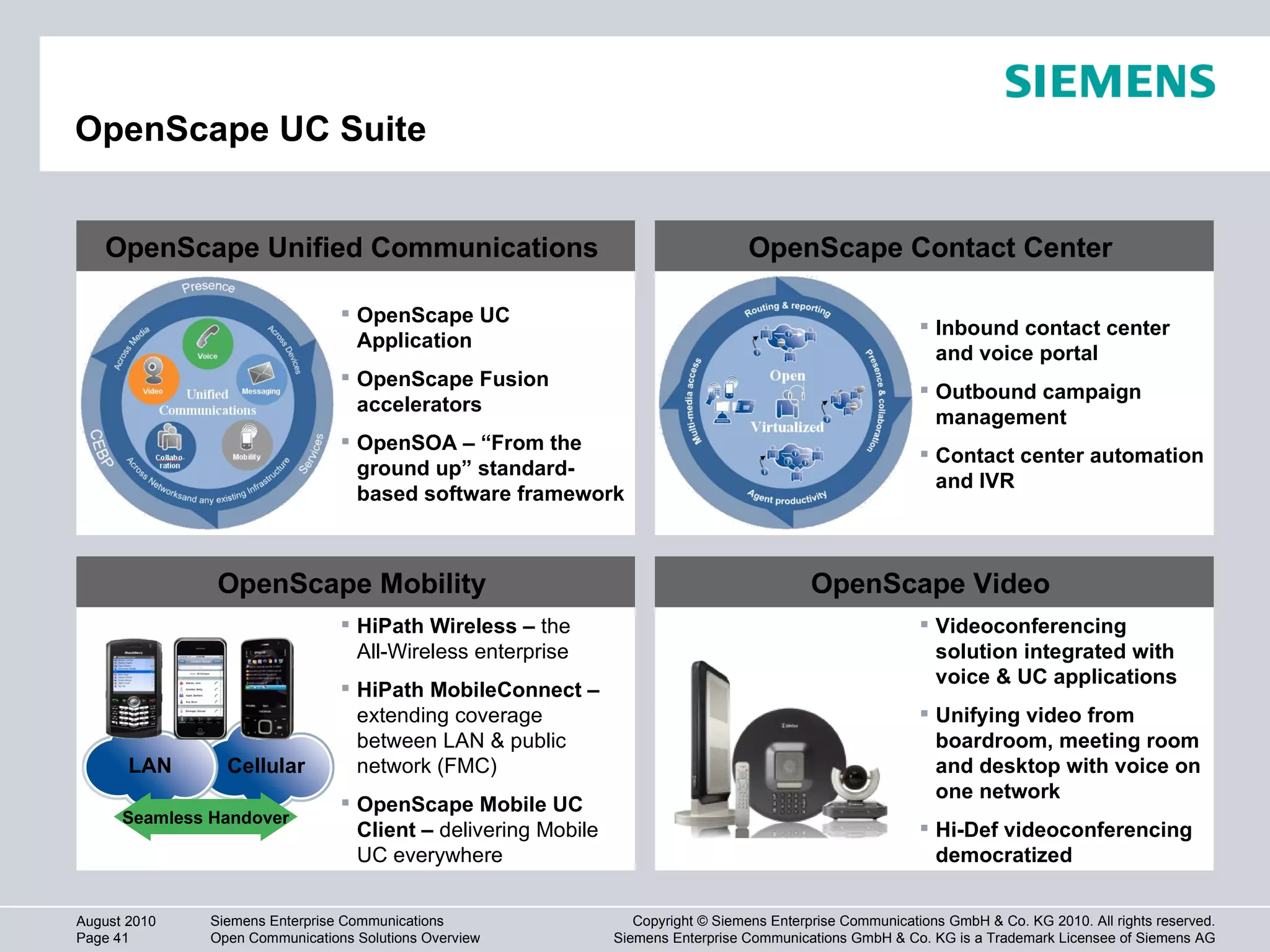OpenScape UC Suite OpenScape Unified Communications  OpenScape UC Application OpenScape Fusion accelerators OpenSOA – “From the ground up” standard-based software framework OpenScape Contact Center  Inbound contact center and voice portal Outbound campaign management Contact center automation and IVR OpenScape Video  Videoconferencing solution integrated with voice & UC applications Unifying video from boardroom, meeting room and desktop with voice on one network Hi-Def videoconferencing democratized OpenScape Mobility  HiPath Wireless –  the  All-Wireless enterprise HiPath MobileConnect –  extending coverage between LAN & public network (FMC) OpenScape Mobile UC Client –  delivering Mobile UC everywhere Seamless Handover Cellular LAN 