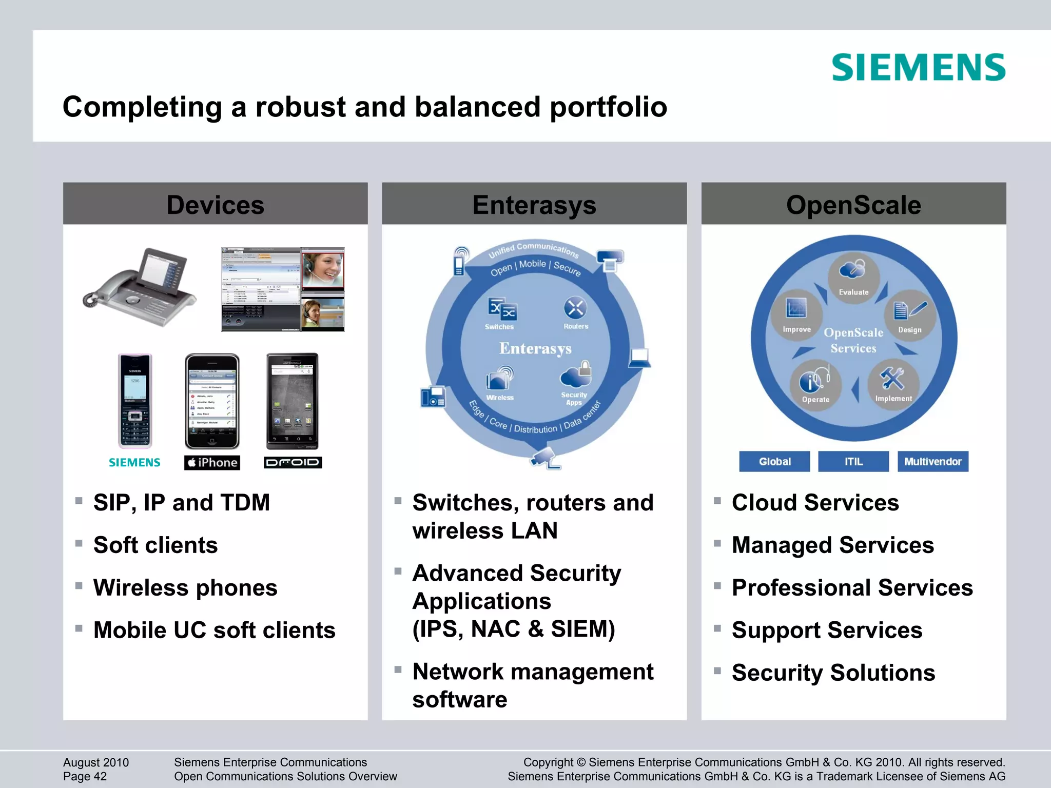Completing a robust and balanced portfolio Devices SIP, IP and TDM Soft clients Wireless phones Mobile UC soft clients Enterasys Switches, routers and wireless LAN Advanced Security Applications  (IPS, NAC & SIEM) Network management software OpenScale Cloud Services Managed Services Professional Services Support Services Security Solutions 