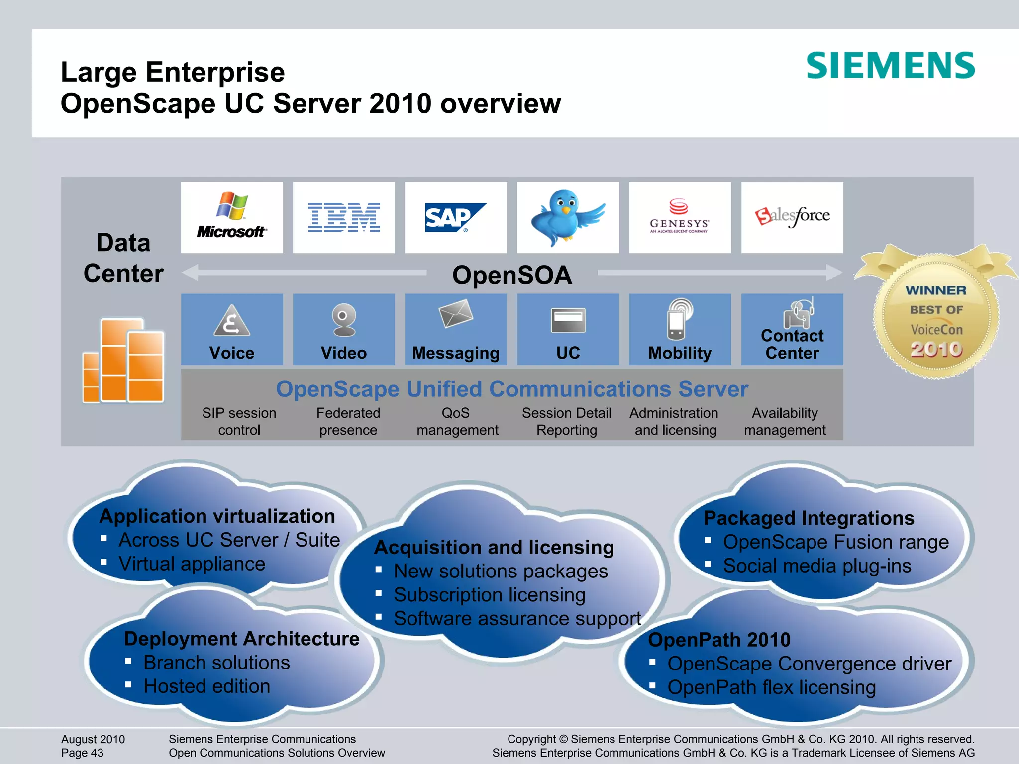 Large Enterprise OpenScape UC Server 2010  overview Data Center Mobility Voice Mobility Video Messaging UC Contact Center OpenScape Unified Communications Server SIP session control Availability management Federated presence QoS  management Session Detail Reporting Administration  and licensing Application virtualization Across UC Server / Suite Virtual appliance Deployment Architecture Branch solutions Hosted edition Acquisition and licensing New solutions packages Subscription licensing Software assurance support Packaged Integrations OpenScape Fusion range Social media plug-ins OpenPath 2010 OpenScape Convergence driver OpenPath flex licensing OpenSOA 