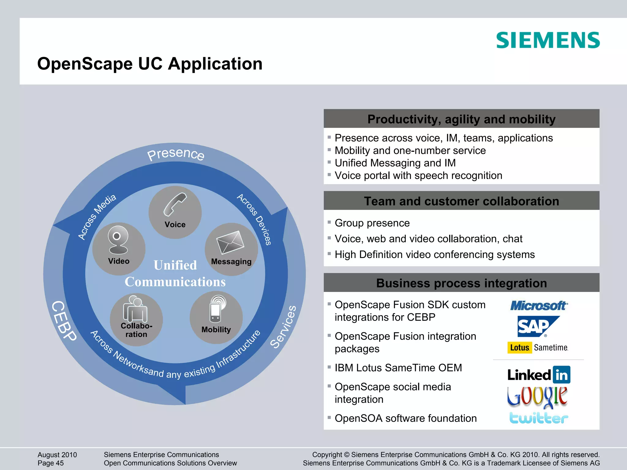 OpenScape UC Application Presence across voice, IM, teams, applications Mobility and one-number service Unified Messaging and IM Voice portal with speech recognition Productivity, agility and mobility Group presence Voice, web and video collaboration, chat High Definition video conferencing systems Team and customer collaboration Video Collabo- ration Mobility Messaging Voice Unified Communications Presence Services CEBP Across Networksand any existing Infrastructure Across Media Across Devices OpenScape Fusion SDK custom integrations for CEBP OpenScape Fusion integration packages IBM Lotus SameTime OEM OpenScape social media integration OpenSOA software foundation Business process integration 