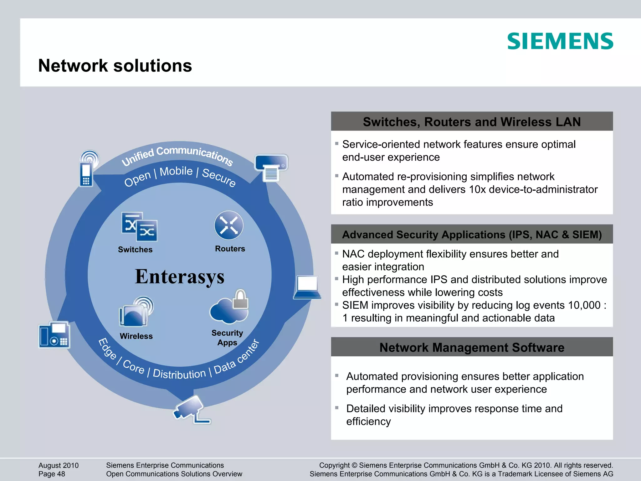 Network solutions NAC deployment flexibility ensures better and  easier integration High performance IPS and distributed solutions improve effectiveness while lowering costs SIEM improves visibility by reducing log events 10,000 : 1 resulting in meaningful and actionable data Advanced Security Applications (IPS, NAC & SIEM) Automated provisioning ensures better application performance and network user experience Detailed visibility improves response time and efficiency Network Management Software Service-oriented network features ensure optimal  end-user experience Automated re-provisioning simplifies network management and delivers 10x device-to-administrator ratio improvements Switches, Routers and Wireless LAN Enterasys Switches Routers Wireless Security Apps Open | Mobile | Secure Edge | Core | Distribution | Data center Unified Communications 