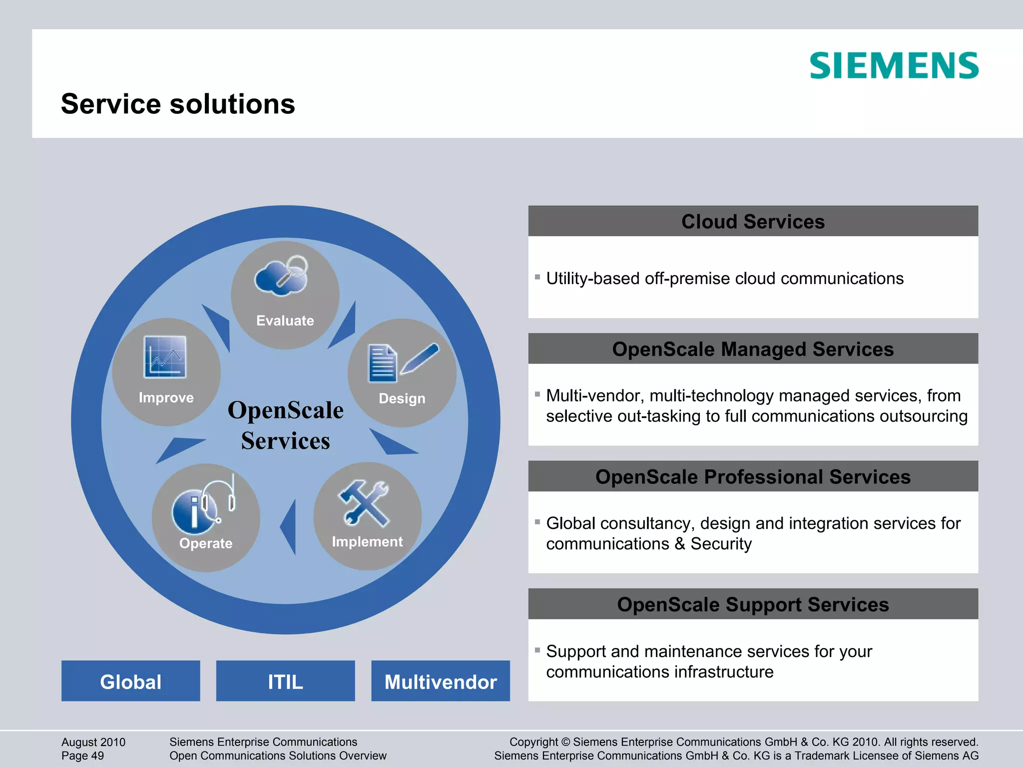 Service solutions Global ITIL Multivendor Support and maintenance services for your communications infrastructure OpenScale Support Services Multi-vendor, multi-technology managed services, from selective out-tasking to full communications outsourcing OpenScale Managed Services Global consultancy, design and integration services for communications & Security OpenScale Professional Services Utility-based off-premise cloud communications Cloud Services 90 Improve Operate Implement Design Evaluate OpenScale Services 