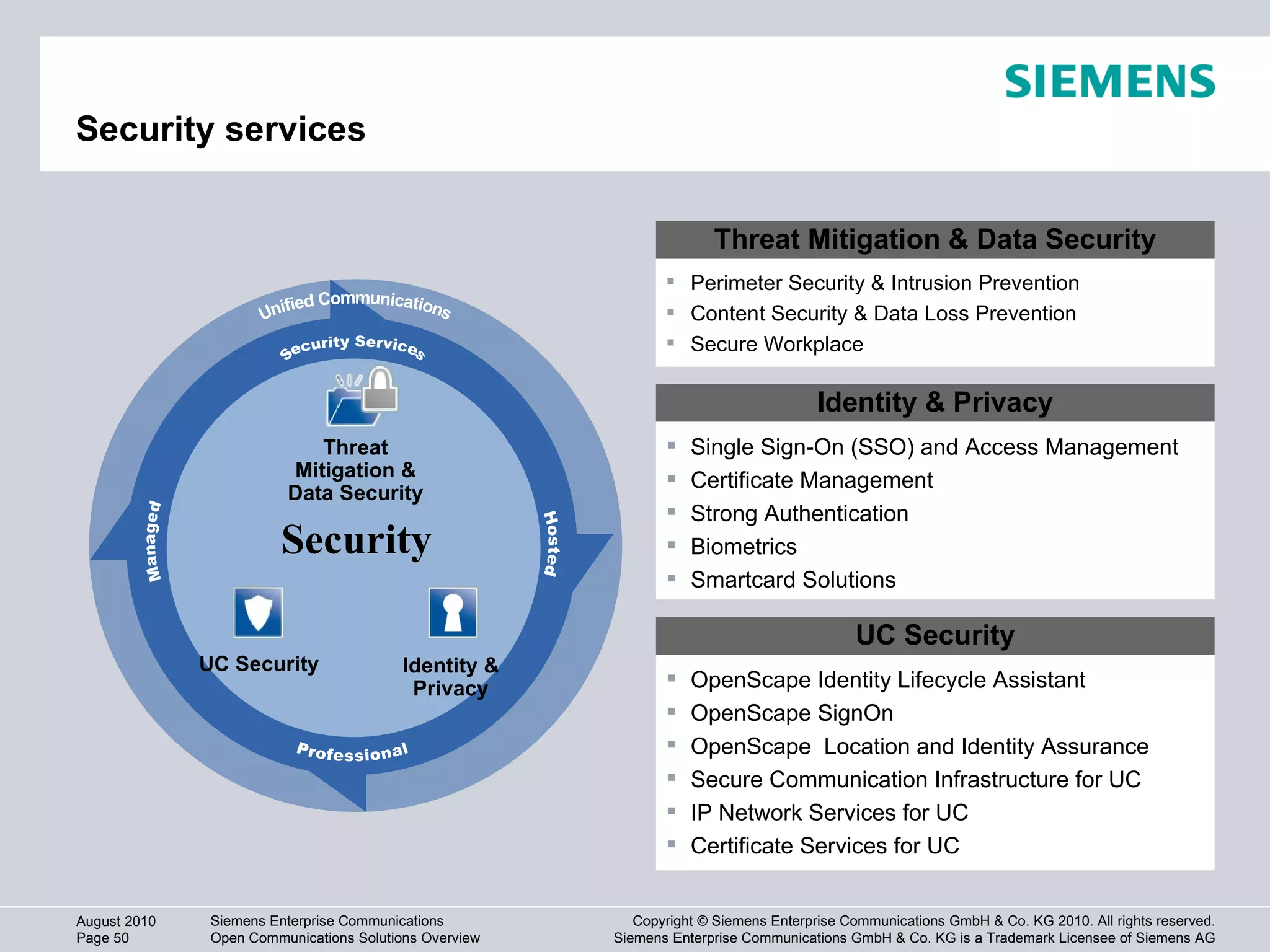 Security services Threat Mitigation & Data Security Perimeter Security & Intrusion Prevention Content Security & Data Loss Prevention Secure Workplace Identity & Privacy Single Sign-On (SSO) and Access Management Certificate Management  Strong Authentication  Biometrics Smartcard Solutions Security Security Services UC Security Identity &  Privacy  Threat Mitigation & Data Security Hosted Managed Professional Unified Communications UC Security OpenScape Identity Lifecycle Assistant OpenScape SignOn OpenScape  Location and Identity Assurance Secure Communication Infrastructure for UC IP Network Services for UC Certificate Services for UC 