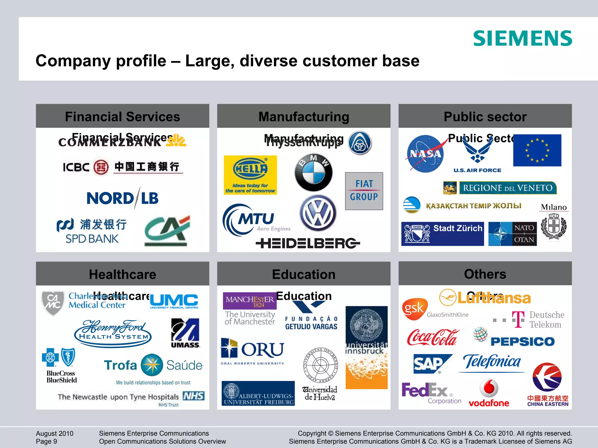 Company profile – Large, diverse customer base Financial Services Healthcare Manufacturing Education Financial Services Manufacturing Healthcare Education Others Others Public Sector Public sector 