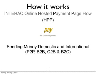 How it works
    INTERAC Online Hosted Payment Page Flow
                    (HPP)




        Sending Money Domestic and International
                (P2P, B2B, C2B & B2C)


                               1
Monday, January 2, 2012
 