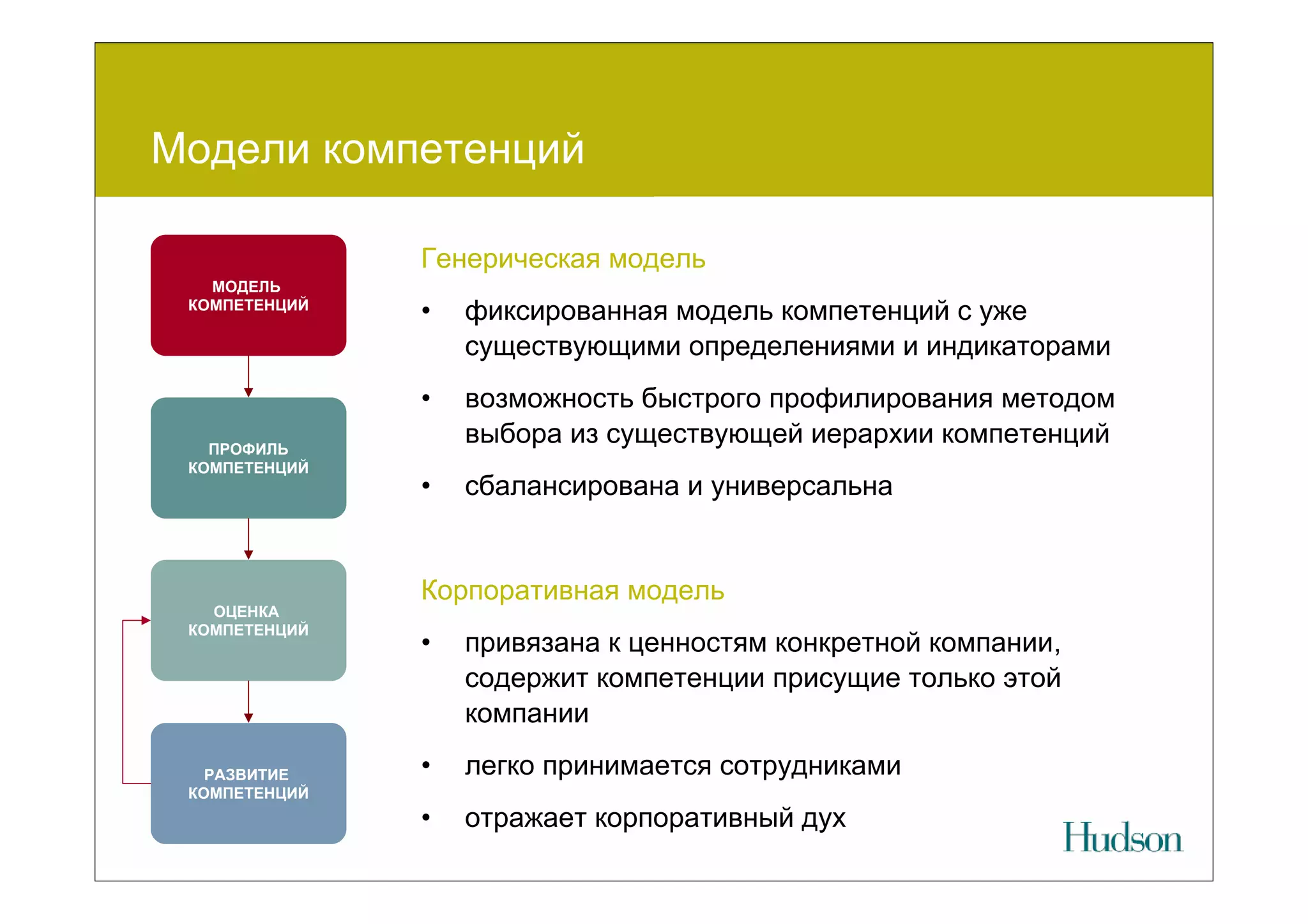 Модели компетенций

               Генерическая модель
   МОДЕЛЬ
 КОМПЕТЕНЦИЙ
               •   фиксированная модель компетенций с уже
                   существующими определениями и индикаторами
               •   возможность быстрого профилирования методом
   ПРОФИЛЬ
                   выбора из существующей иерархии компетенций
 КОМПЕТЕНЦИЙ
               •   сбалансирована и универсальна


               Корпоративная модель
   ОЦЕНКА
 КОМПЕТЕНЦИЙ
               •   привязана к ценностям конкретной компании,
                   содержит компетенции присущие только этой
                   компании

   РАЗВИТИЕ    •   легко принимается сотрудниками
 КОМПЕТЕНЦИЙ
               •   отражает корпоративный дух
 