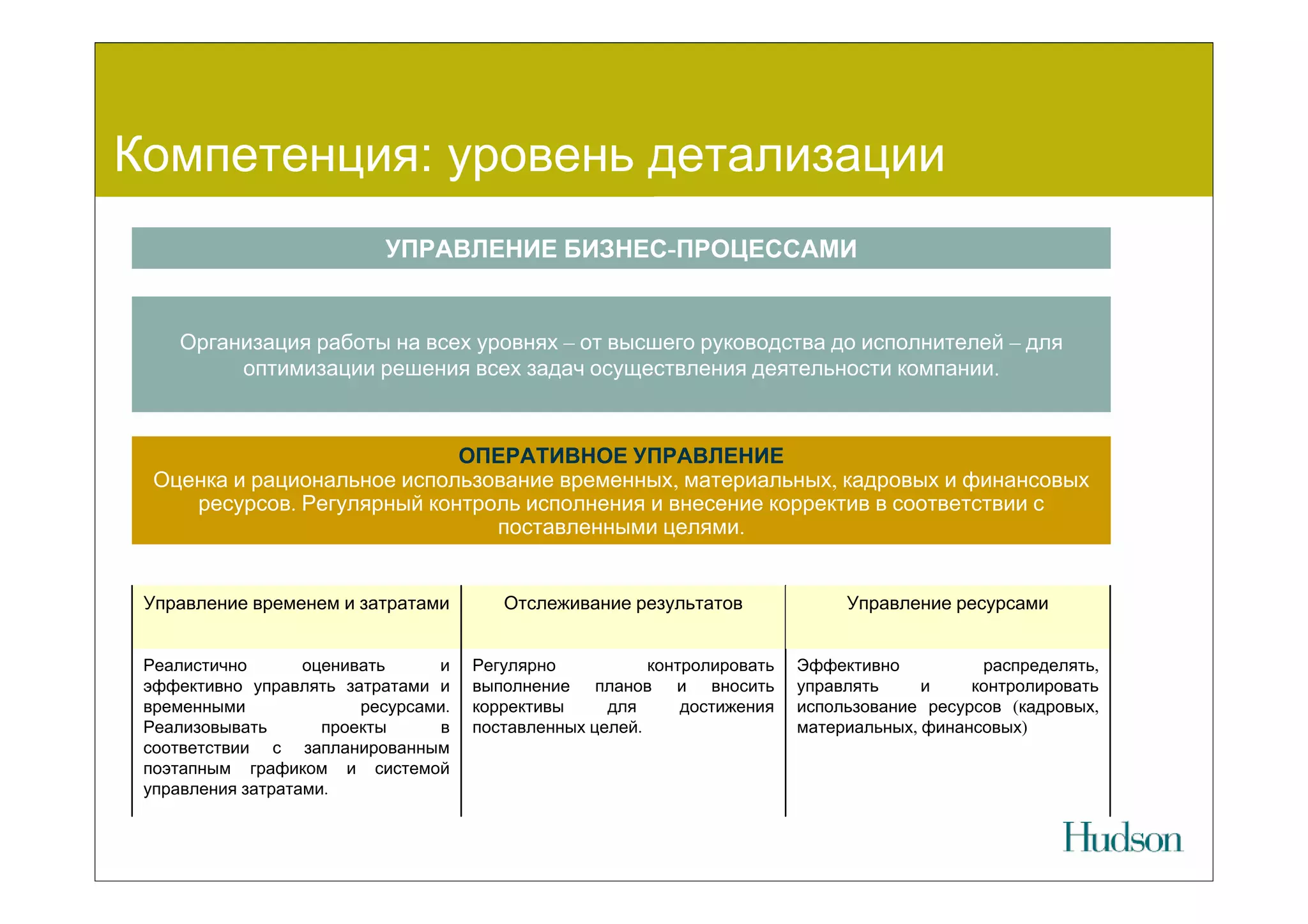 Компетенция: уровень детализации
                           УПРАВЛЕНИЕ БИЗНЕС-ПРОЦЕССАМИ


     Организация работы на всех уровнях – от высшего руководства до исполнителей – для
          оптимизации решения всех задач осуществления деятельности компании.



                             ОПЕРАТИВНОЕ УПРАВЛЕНИЕ
  Оценка и рациональное использование временных, материальных, кадровых и финансовых
     ресурсов. Регулярный контроль исполнения и внесение корректив в соответствии с
                                поставленными целями.


 Управление временем и затратами         Отслеживание результатов               Управление ресурсами


 Реалистично       оценивать     и    Регулярно           контролировать   Эффективно          распределять,
 эффективно управлять затратами и     выполнение планов и вносить          управлять     и    контролировать
 временными              ресурсами.   коррективы     для      достижения   использование ресурсов (кадровых,
 Реализовывать       проекты     в    поставленных целей.                  материальных, финансовых)
 соответствии с запланированным
 поэтапным графиком и системой
 управления затратами.
 