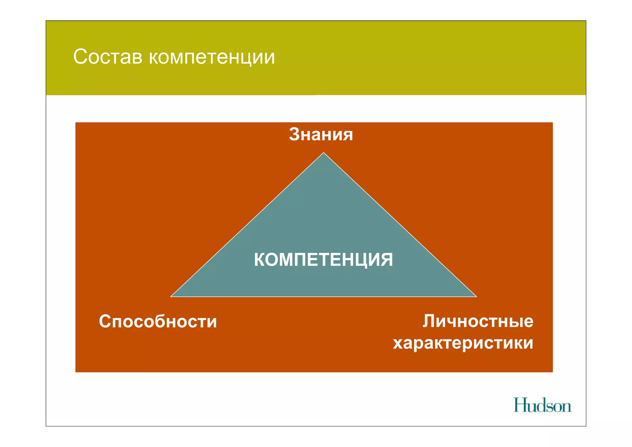 Состав компетенции


                     Знания




                КОМПЕТЕНЦИЯ


  Способности                    Личностные
                              характеристики
 