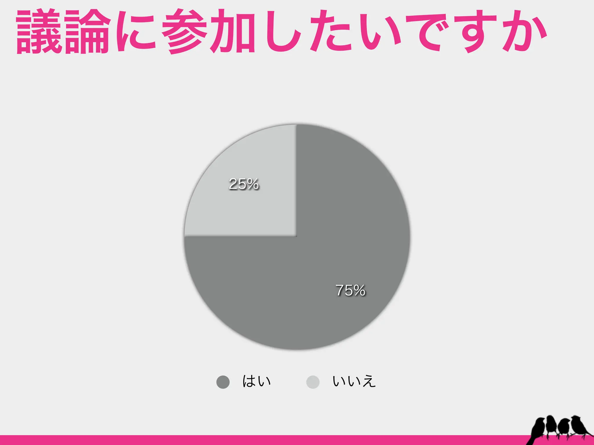 議論に参加したいですか

    25%




          75%




     はい   いいえ
 