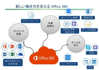 Office 365 による業務効率化