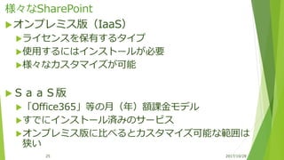 様々なSharePoint
オンプレミス版（IaaS）
ライセンスを保有するタイプ
使用するにはインストールが必要
様々なカスタマイズが可能
ＳａａＳ版
「Office365」等の月（年）額課金モデル
すでにインストール済みのサービス
オンプレミス版に比べるとカスタマイズ可能な範囲は
狭い
2017/10/2825
 