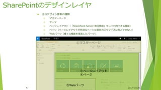 SharePointのデザインレイヤ
①マスターページ
②テーマ
③ページレイアウト
④ページ
⑤Webパーツ
 主なデザイン要素の種類
① マスターページ
② テーマ
③ ページレイアウト（「SharePoint Server 発行機能」をして利用できる機能）
④ ページ（ページレイアウトが有効なページは個別カスタマイズは殆どできない）
⑤ Webパーツ（様々な機能を実装したパーツ）
2017/10/2847
 