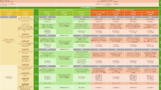 仙台IT文化祭2017 http://2017.sendaiitfes.org/ #sendaiitfes 62
 