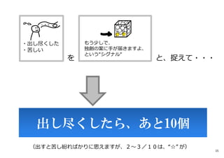 出し尽くしたら、あと10個
（出すと苦し紛ればかりに思えますが、２〜３／１０は、“☆” が）
15
もう少しで、
独創の案に⼿が届きますよ、
という“シグナル“
・出し尽くした
・苦しい
を と、捉えて・・・
 