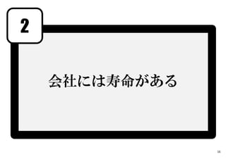 2
16
会社には寿命がある
 