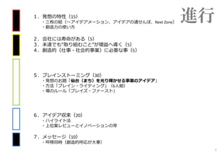 ⅠⅠ
ⅠⅠ
Ⅱ
Ⅱ
ⅠⅠ
１．発想の特性（15）
・三枚の絵（〜アイデアメーション、アイデアの通せんぼ、Next Zone）
・創造⼒の使い⽅
２．会社には寿命がある（5）
３．未達でも“取り組むこと”が増益へ導く（5）
４．創造的｛仕事・社会的事業｝に必要な事（5）
５．ブレインストーミング（30）
・発想のお題「仙台（まち）を光り輝かせる事業のアイデア」
・⽅法「ブレイン・ライティング」（6人組）
・場のルール「プレイズ・ファースト」
６．アイデア収束（20）
・ハイライト法
・上位案レビューとイノベーションの芽
７．メッセージ（10）
・啐啄同時（創造的呼応が大事）
進行
2
 