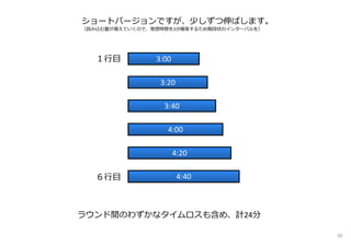 3:00
3:20
3:40
4:00
4:20
4:40
ショートバージョンですが、少しずつ伸ばします。
（読み込む量が増えていくので、発想時間を3分確保するため階段状のインターバルを）
ラウンド間のわずかなタイムロスも含め、計24分
１⾏目
６⾏目
50
 