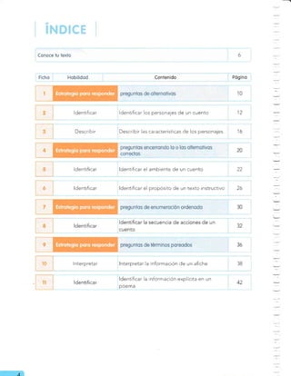 Conoce tu texlo 6
Ficho Hobilidod Contenido Pógino
lde ntifica r ldentificar los personajes de un cuento 12
Describir Describir las caracterÍsticas de los personajes tó
ld e ntifica r ldentificar el ambiente de un cuento 22
6 ldentificar ldentificar el propósito de un texto instructivo ZO
§s lnterpretar lnterpretar la información de un afiche 38
ldentificar
ldentificar la información expiícita en un
poema
42
:
 
