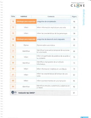 Proyecto de evaluac ón
CL VE
F cho Hobilidod Contenido Pógino
t3 lnferir lnferir información implícita en una nota 50
t4 lnferir Inferir las características de los personajes 54
Opinar Opinar sobre una noticia 62
ldentifica r
ldentificar el propósito de un artículo
info rm ativo
74
lnfe rir lnferir nformación implícita en una fábula 7B
21 lnferir
lnferir las características del emisor de una
ca rta
B2
lnfe rir lnferir acontecimientos en una narración Bó
23 ldentifica r
ldentificar artículos, sustantivos y adjetivos en
un texto
90
o
.ó.
f
o)
G)
q
o
-o
C
o
VI
,§ ldentificar
ldentificar ia secuencia temporal de acciones
en una receta
66
lnferir
lnferrr el significado de palabras de acuerdo a
su contexto
70
(
 