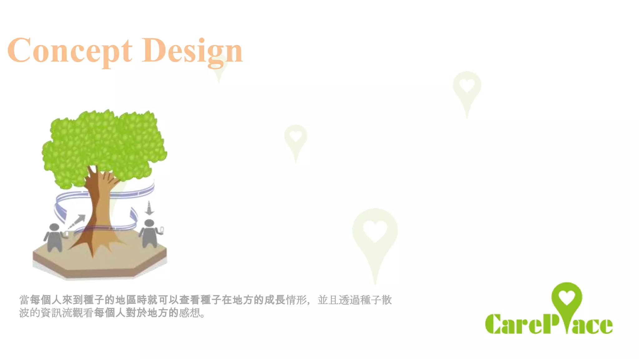 Concept Design




當每個人來到種子的地區時就可以查看種子在地方的成長情形，並且透過種子散
波的資訊流觀看每個人對於地方的感想。
 