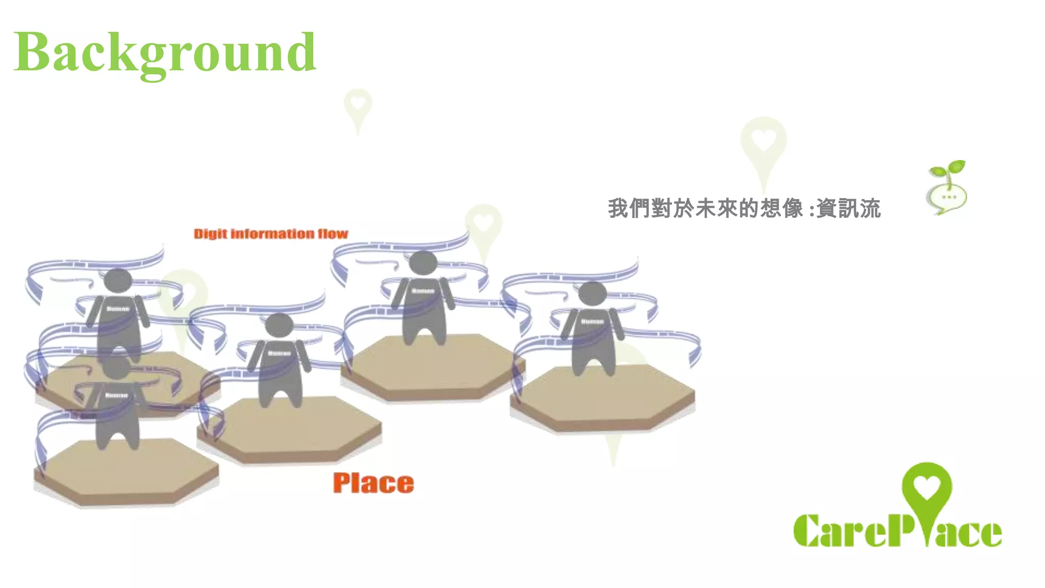 Background

             我們對於未來的想像 :資訊流
 