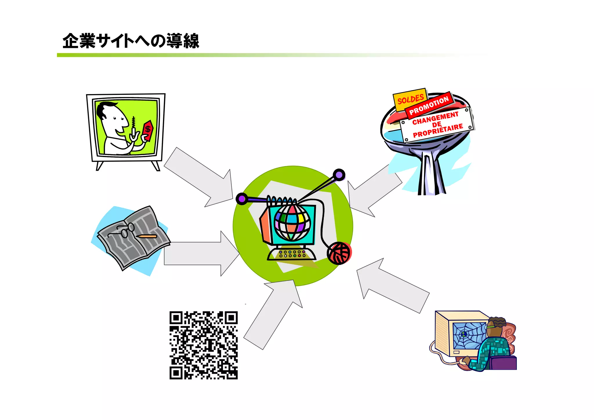 企業サイトへの導線
 