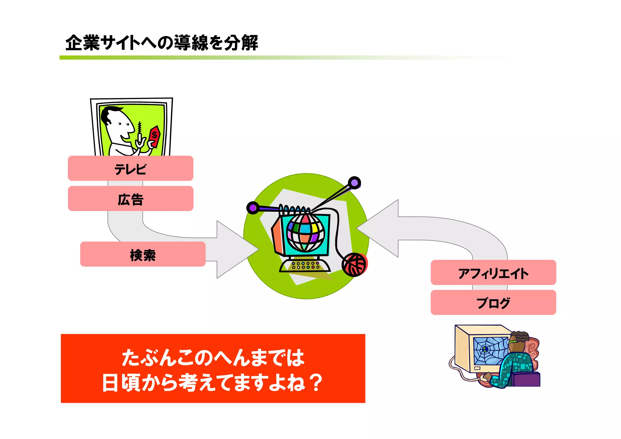 企業サイトへの導線を分解




   テレビ

   広告



    検索
                 アフィリエイト

                  ブログ



   たぶんこのへんまでは
  日頃から考えてますよね？
 