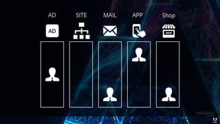 © 2017 Adobe Systems Incorporated. All Rights Reserved. Adobe Confidential.
 