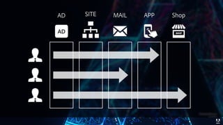 © 2017 Adobe Systems Incorporated. All Rights Reserved. Adobe Confidential.
 