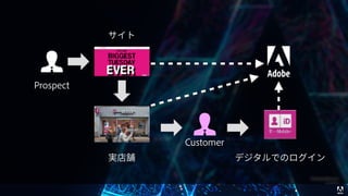 © 2017 Adobe Systems Incorporated. All Rights Reserved. Adobe Confidential.
 