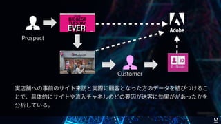 © 2017 Adobe Systems Incorporated. All Rights Reserved. Adobe Confidential.
 