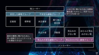 © 2017 Adobe Systems Incorporated. All Rights Reserved. Adobe Confidential.
 