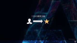 © 2017 Adobe Systems Incorporated. All Rights Reserved. Adobe Confidential.
１回の購買活動
 