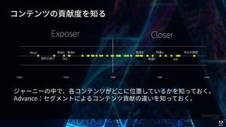 © 2017 Adobe Systems Incorporated. All Rights Reserved. Adobe Confidential.
0.000 0.500 1.000 1.500 2.000
About
契約の前に
製品A 製品B
FAQ
申込み確認
TOP
特集A
製品C
製品D
 